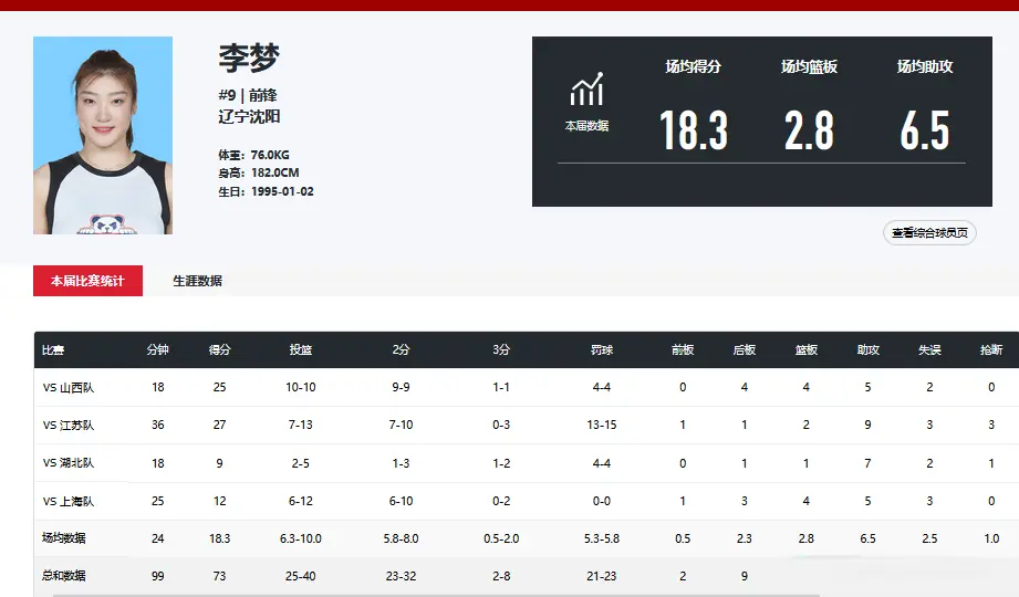 席位, 宫鲁鸣指导