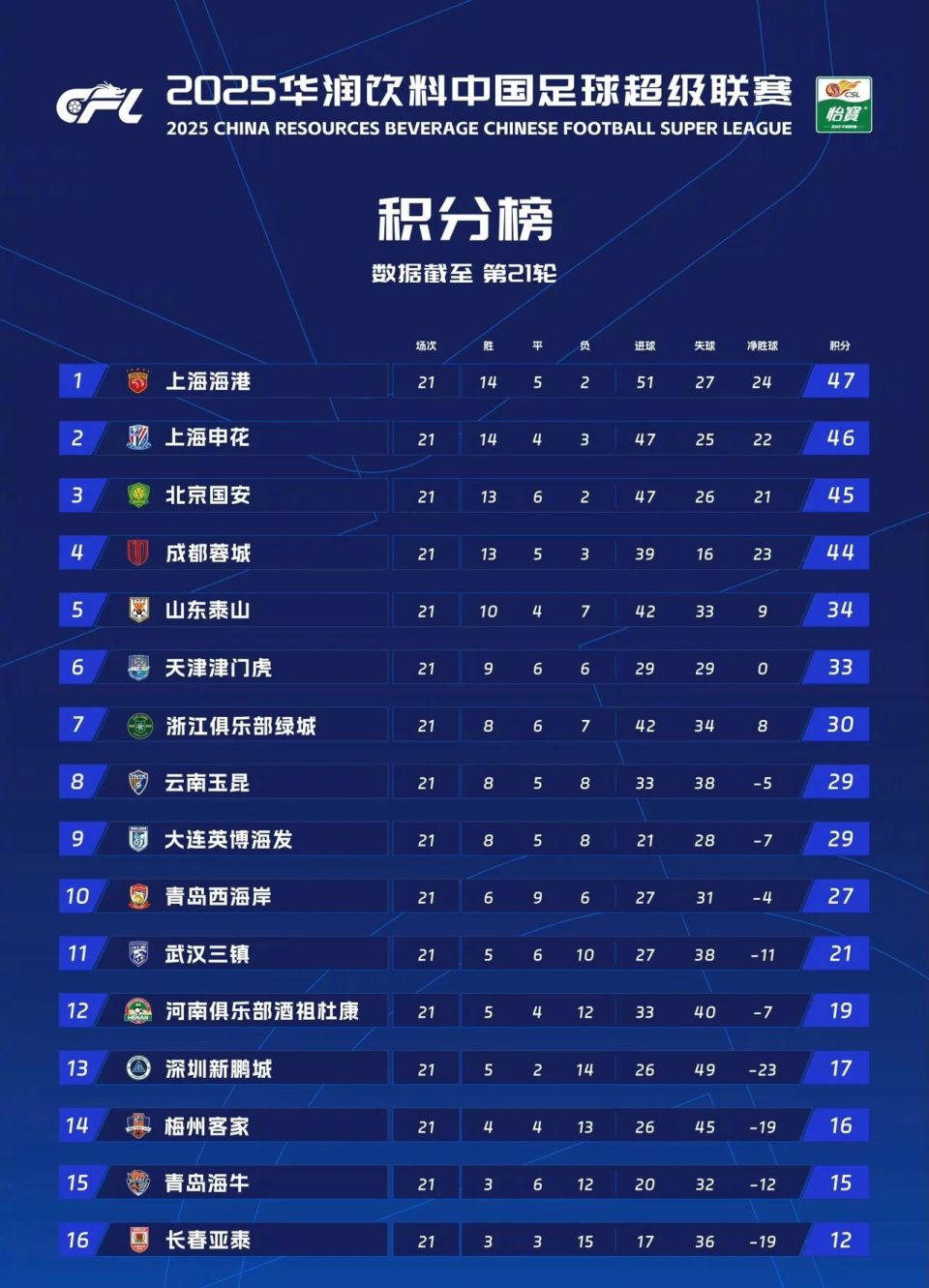 大学城体育