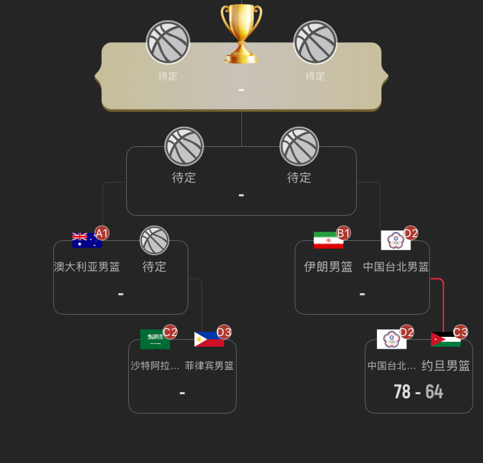 稳定, bt, 半场后