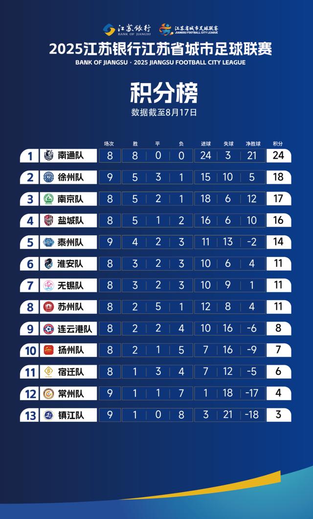 因此淮安在, amp, 之间相互比