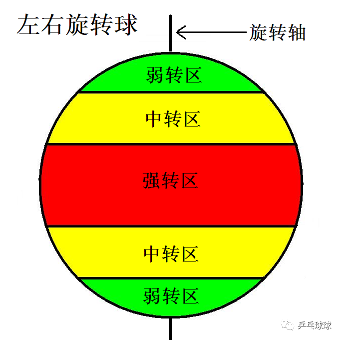 因此遇到发, 日本伊藤美, 着接球者的