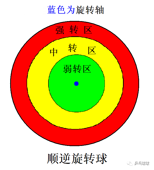 周最短距离, inews