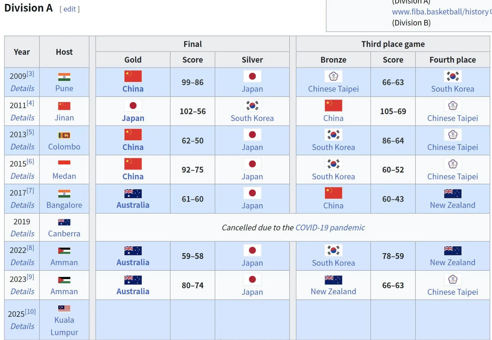 class, 女篮参与U, 篮是冲击U class, 女篮参与U, 篮是冲击U