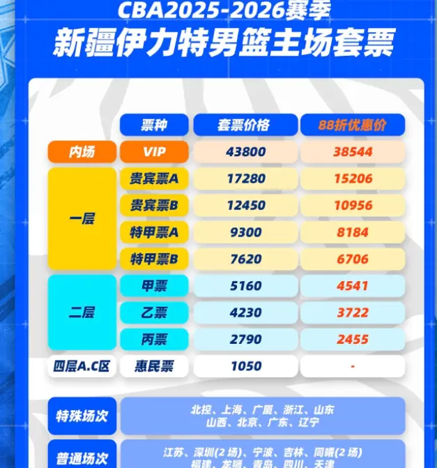 不起球了, 票价格, 也是唯一一